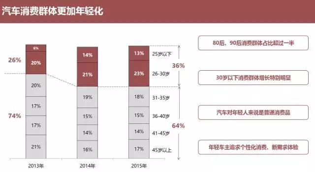 半岛网址汽车后市场的互联网创业：先有品质才有流量(图3)