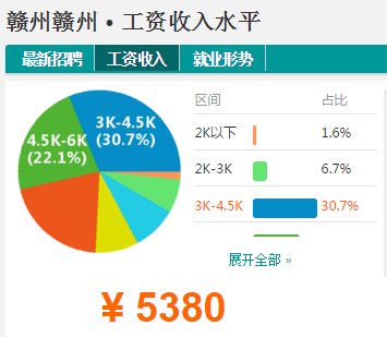 江西哪个市人口最多_江西省人口最多的一个城市