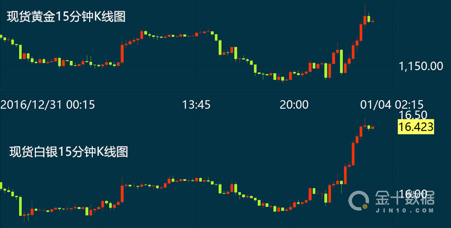 以美元计价的中美GDP_100美元图片