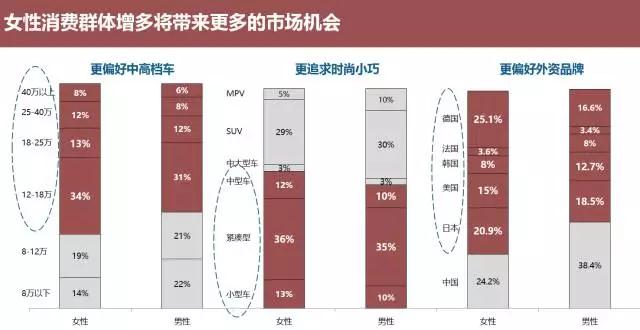 半岛网址汽车后市场的互联网创业：先有品质才有流量(图4)