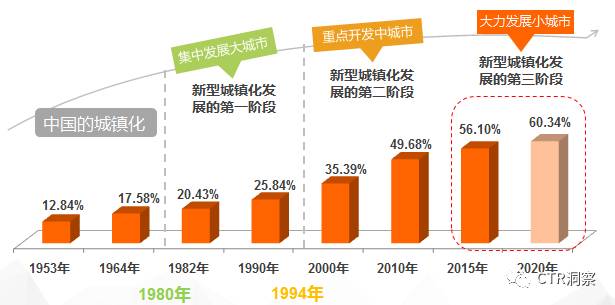 合理的人口发展_1.2 人口合理容量(3)