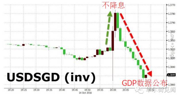 香港与新加坡的gdp_香港的长者为什么那么多(3)