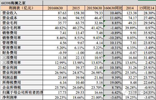 海澜集团gdp_多品牌战略奏效,海澜之家上半年收入首破100亿(2)