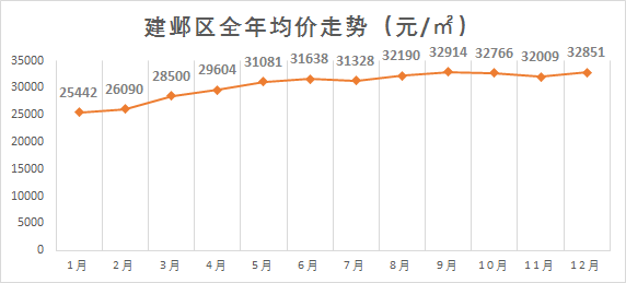 南京实时人口_南京人口分布图