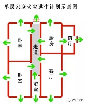 把家里所有的房门,窗户,楼梯和附近的疏散楼梯都标注在图纸上.