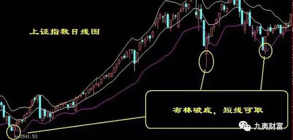 财经 正文  3 ,双管齐下,买进不怕.