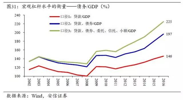 宏观经济学的gdp问题_中国经济稳中有进态势依旧 增长质量更受关注(3)