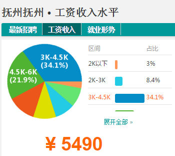 抚州多少人口_抚州到底有多少人 权威数据发布 各县区人口排名竟是这样的(2)