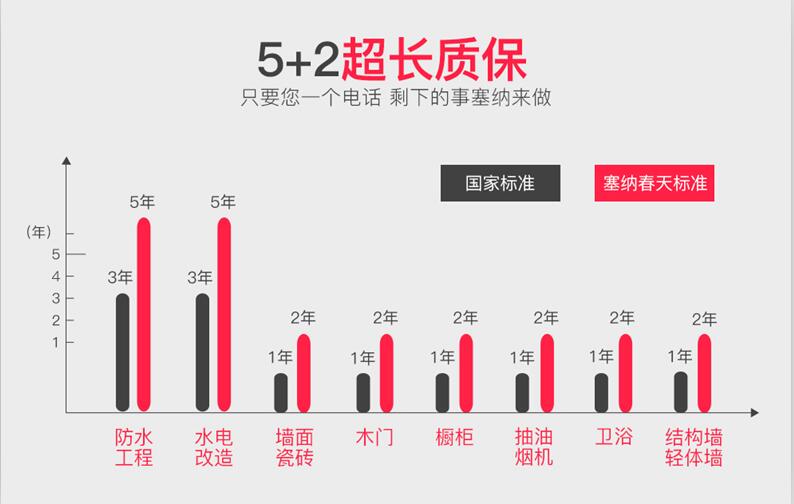 【西安塞纳春天】西安塞纳春天互联网装修,新房装修必看西安装修