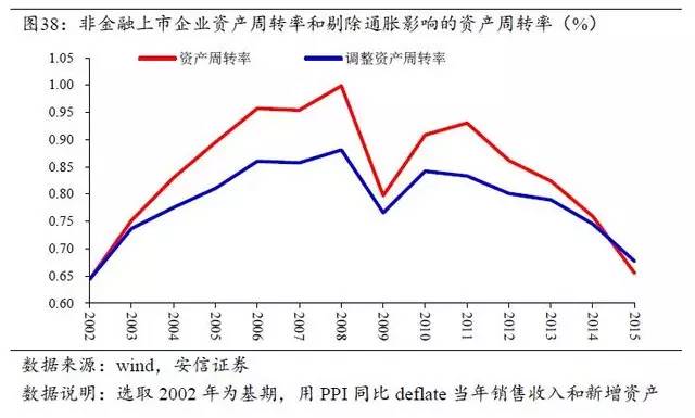 资本主义相对人口过剩_相对过剩人口是怎样形成的(2)