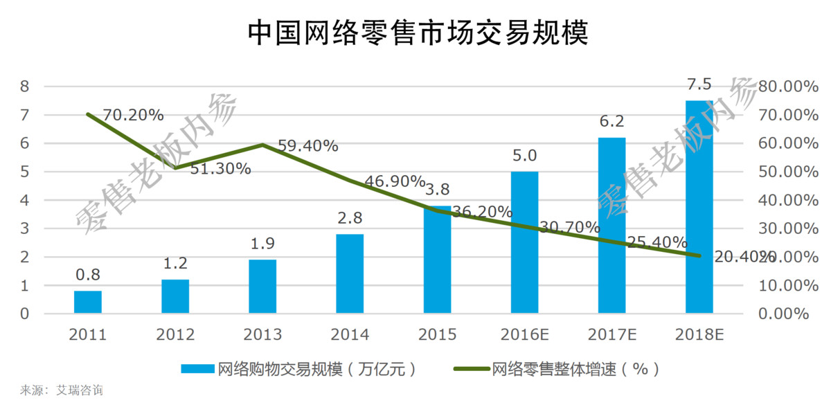 上海2019经济总量3.8万亿_上海夜景(3)