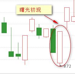 5,曙光初现