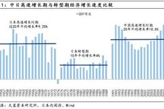 日本1978年gdp