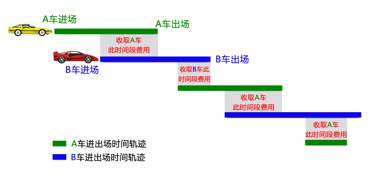 怎样控制人口增多_公司管理人员多,执行人少且工资低,你怎么看 附管理模式