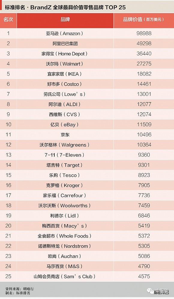 2018品牌价值排行榜_长城汽车1月销量增20.61 ,哈弗荣登全球品牌500强