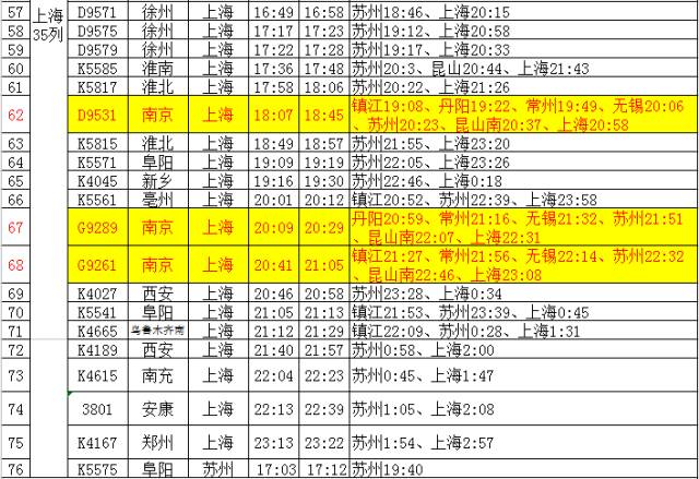 南京—上海g9261,g9289,d9531次 南京—南通(盐城)d9482/3,k5722/3,k