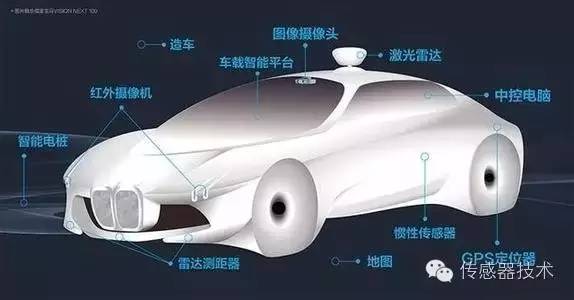 汽车传感器今日谈