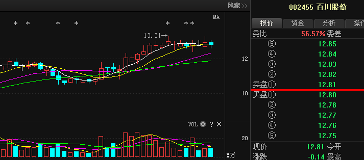 西王食品000639最新利好消息流出,后期走势已