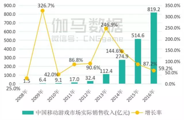 人口红利困境_囚徒困境