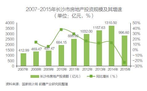 80年代武汉市历年gdp总产值_成都武汉入围 今年中国或有9个城市GDP过万亿(2)