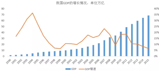 GDP压力大_压力大的图片