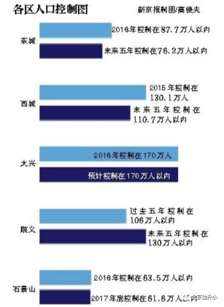 北京高等教育人口_北京故宫图片