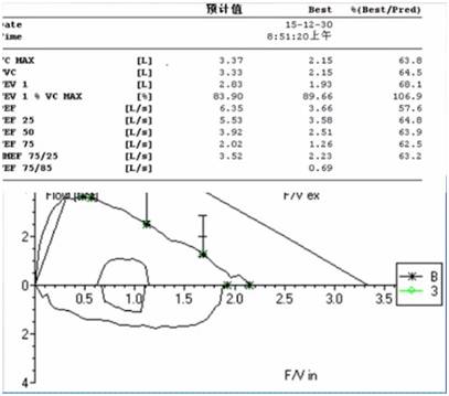 超实用 肺炎支原体肺炎诊疗三步曲!