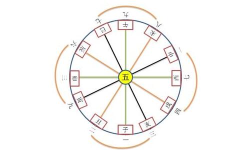 住宅的八方究竟是什么意思?会对宅主有影响吗?