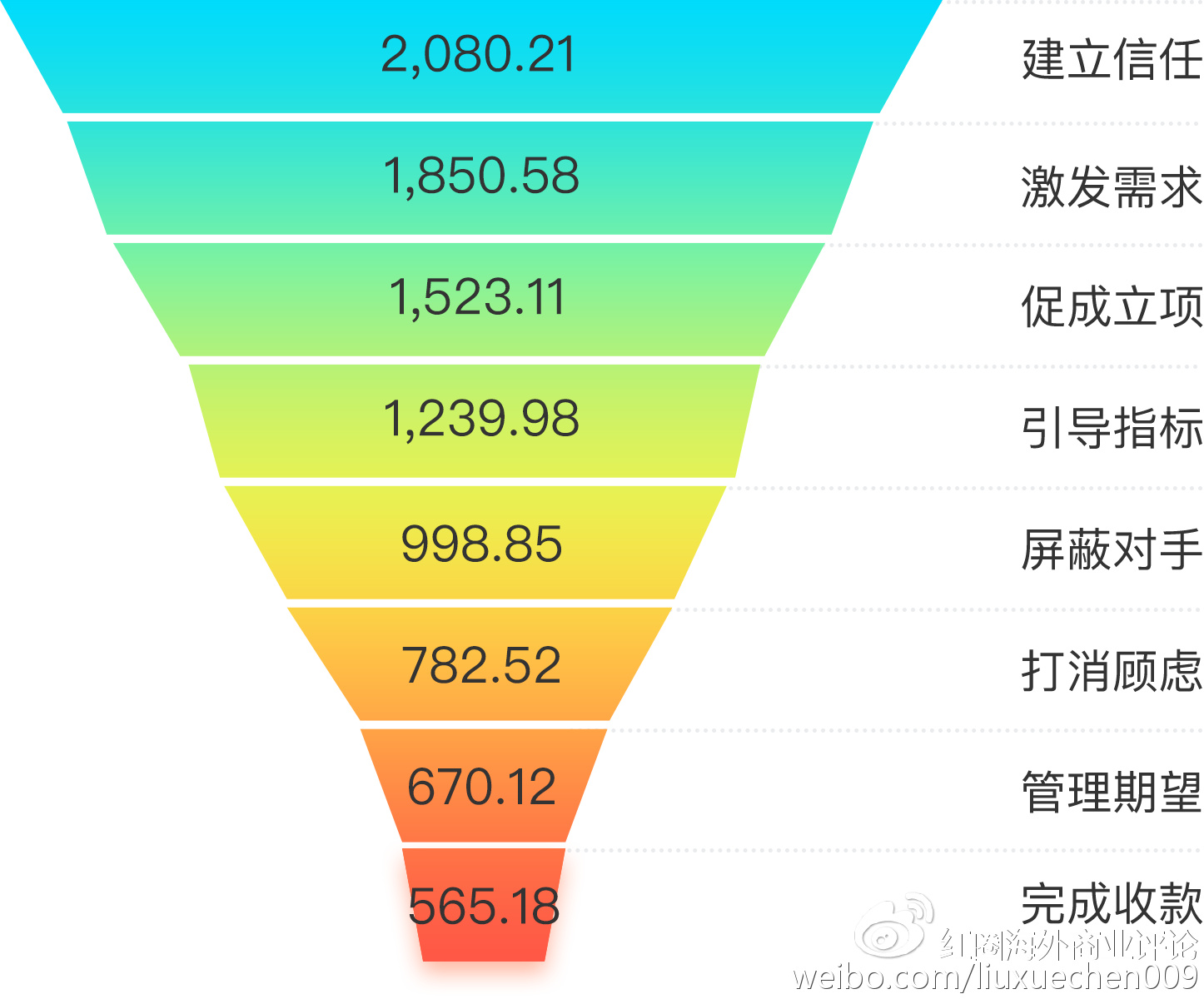 人口倍增_从1000万至2000万,武汉的人口倍增计划如何实现(2)