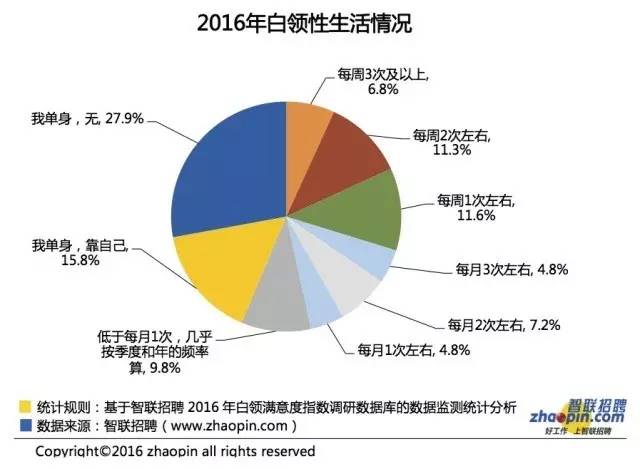 沈阳人口数据趋势_通信大数据行程卡沈阳(3)