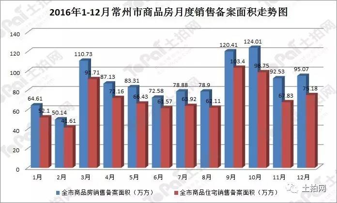 221年常州城区GDP_常州人眼中,江苏未来5年发展潜力最大的三座城市