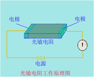 光电传感器的工作原理是什么效应_光电传感器工作原理(3)