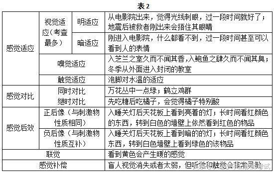 辽宁省教师招聘考试_2021年辽宁省教师招聘考试考情分析考试内容 公共基础知识(3)