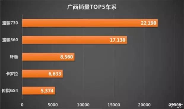 柳州gdp占广西16年_广西1996年柳州洪水