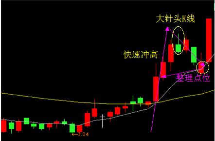 什么针走线成语_成语故事简笔画