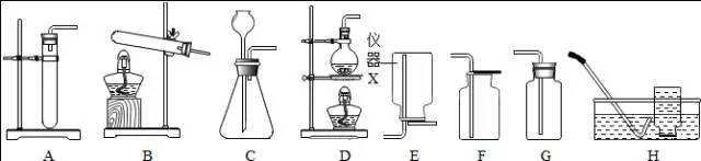 记住这4张图,再难搞的化学实验装置统统拿下!