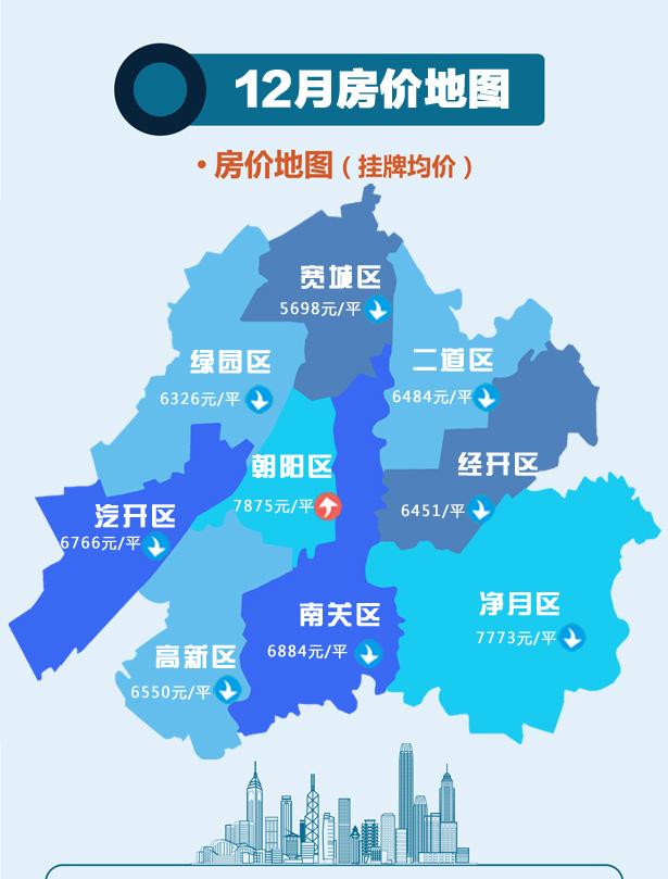 12月长春房价地图出炉:均价6751元/㎡,环跌2.95%