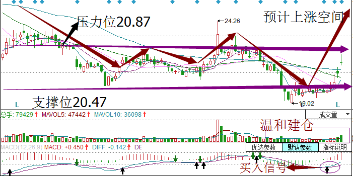 人口增长的隐蔽势头_...拐点到了?中国人口拐点到来楼市面临最严大考2015-02-(3)