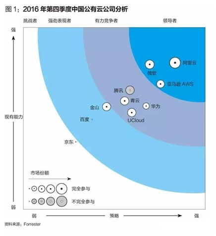 规划人口数据如何获取_人口普查数据图(2)