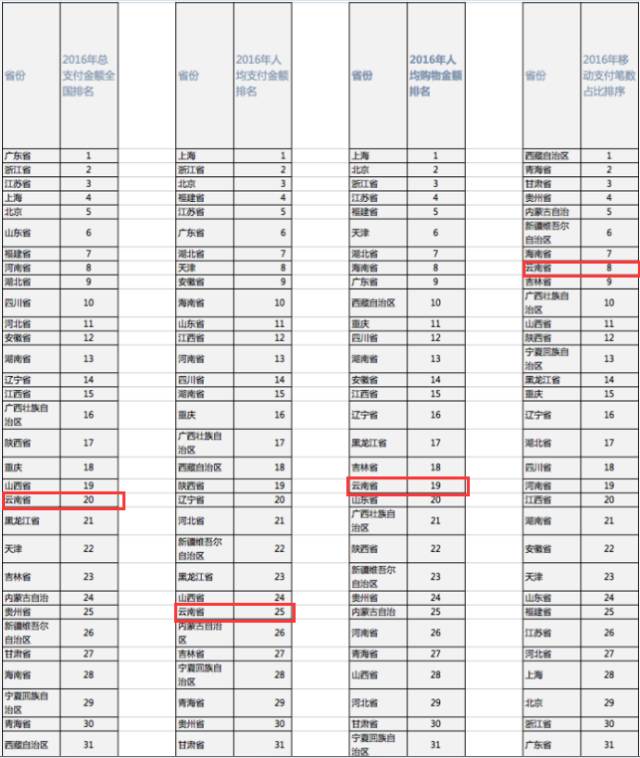 云南省各地人口排名_中国人口味地图 最能吃辣排行榜没有云南人(2)