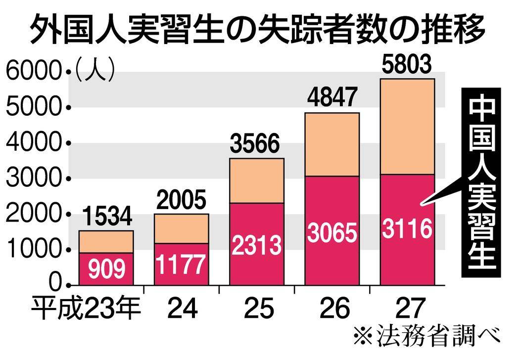 针对人口失踪_失踪人口(2)