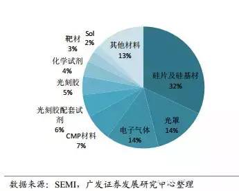 这才是真相!日本半导体材料行业仍领先全球