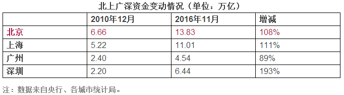 大家都不怕！沉沉雾霾中，人和钱仍在涌向北京