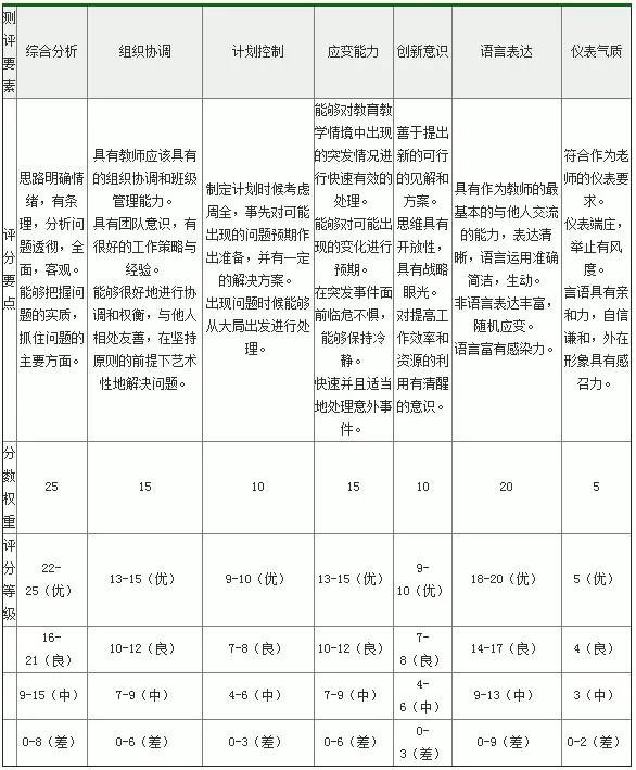 结构化面试答题套路