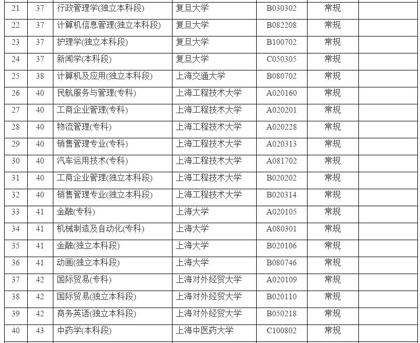自考 | 上海市高等教育自学考试专业分类公告(2