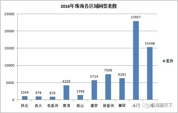 香洲区2020gdp_2020年香洲区国民经济和社会发展统计公报(2)