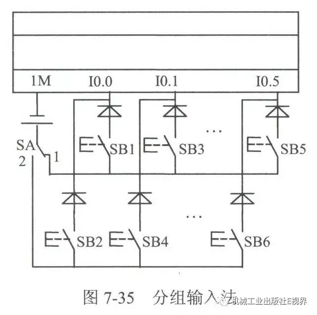 由于手动与自动是不同时发生的,可分成两组,并由转换开关sa选择自动