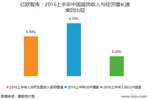 税收和GDP增速差异