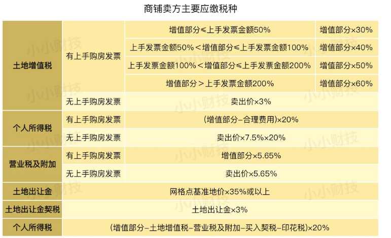 卖地到底和GDP有没有联系_一砖一瓦建成万家灯火