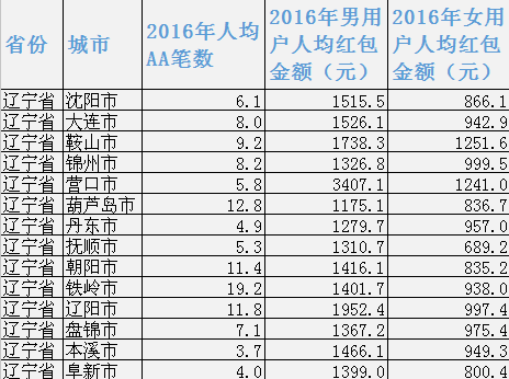 沈阳有钱多少人口_沈阳故宫图片(3)